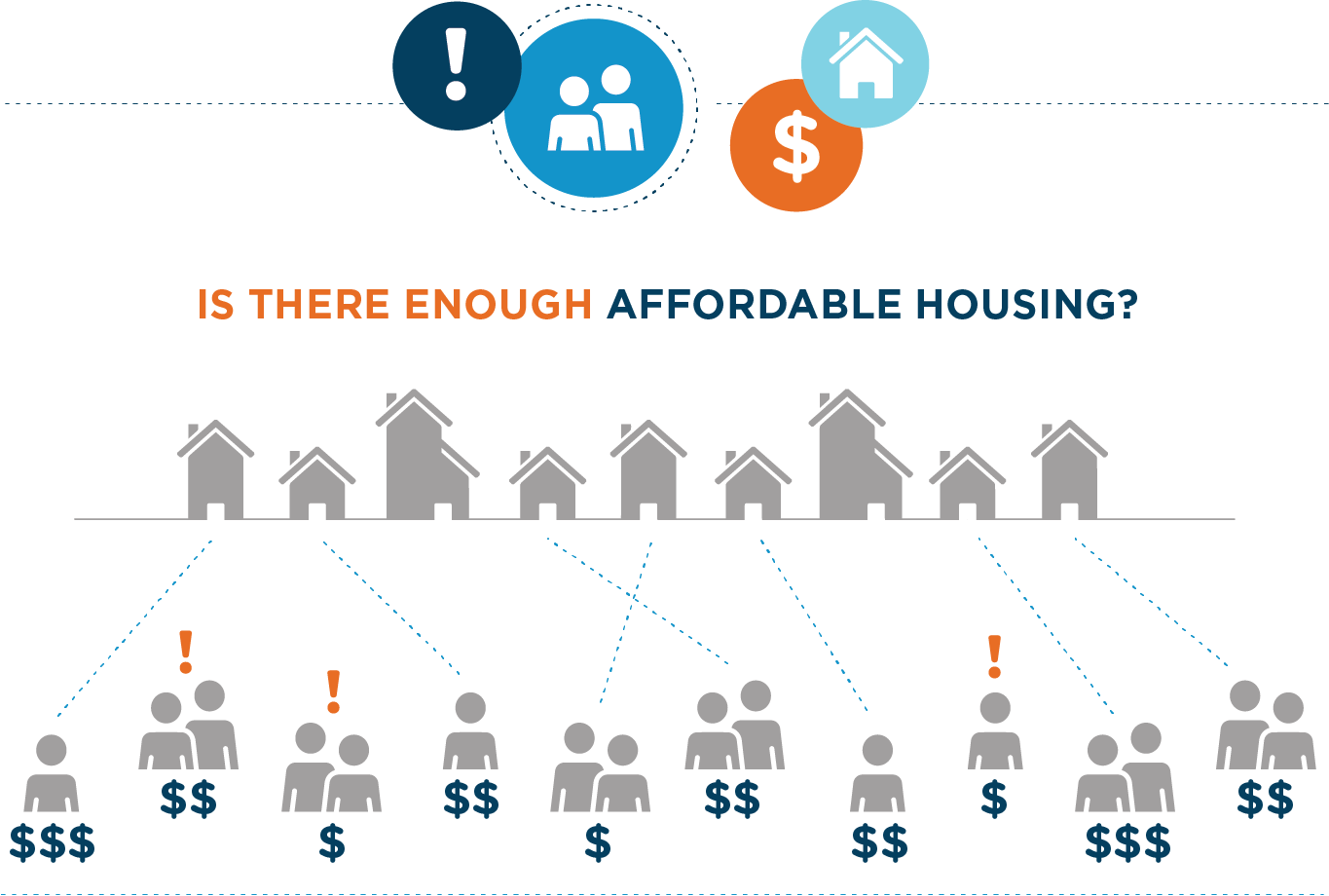 AffordableHousing