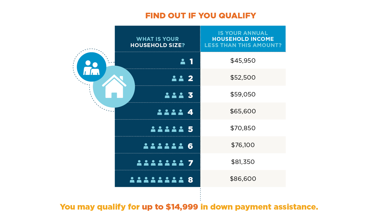 how can i get down payment assistance
