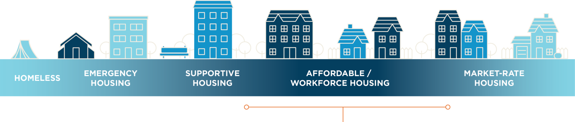 HousingContinuum for web