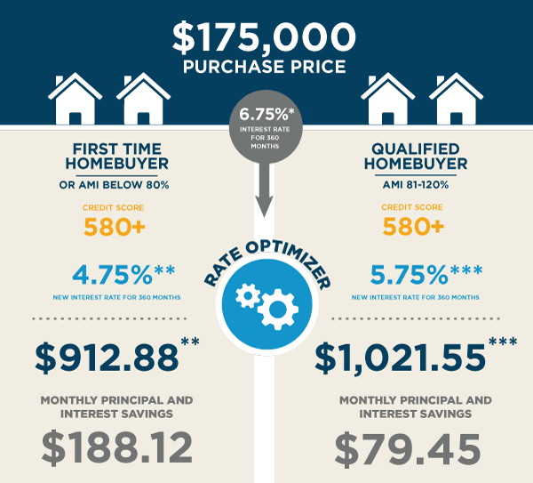 Rate-Optimizer-2025-graphic