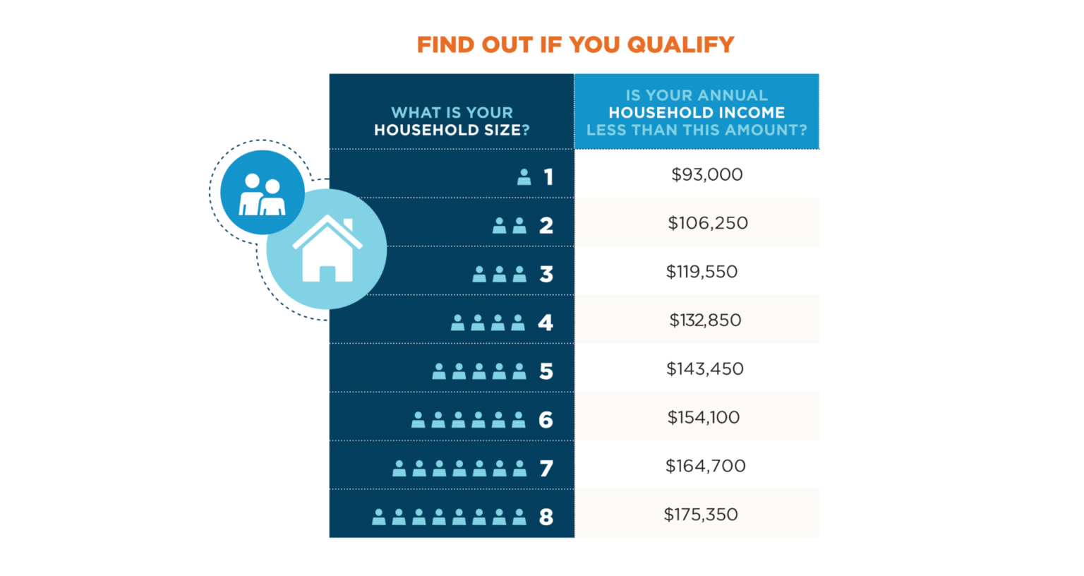 INHP_DPA Chart_2025_120AMI