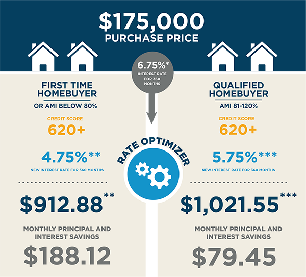 Rate Optimizer 3 graphic2Dec25 Rate Optimizer 3 graphic2Dec25