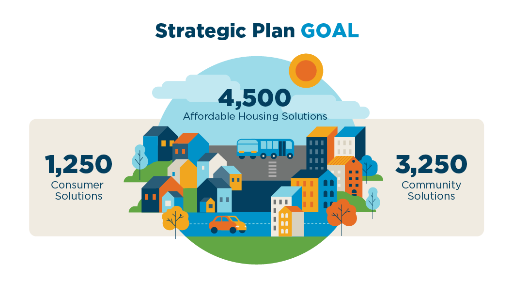 INHP_StrategicPlan-Graphic-1